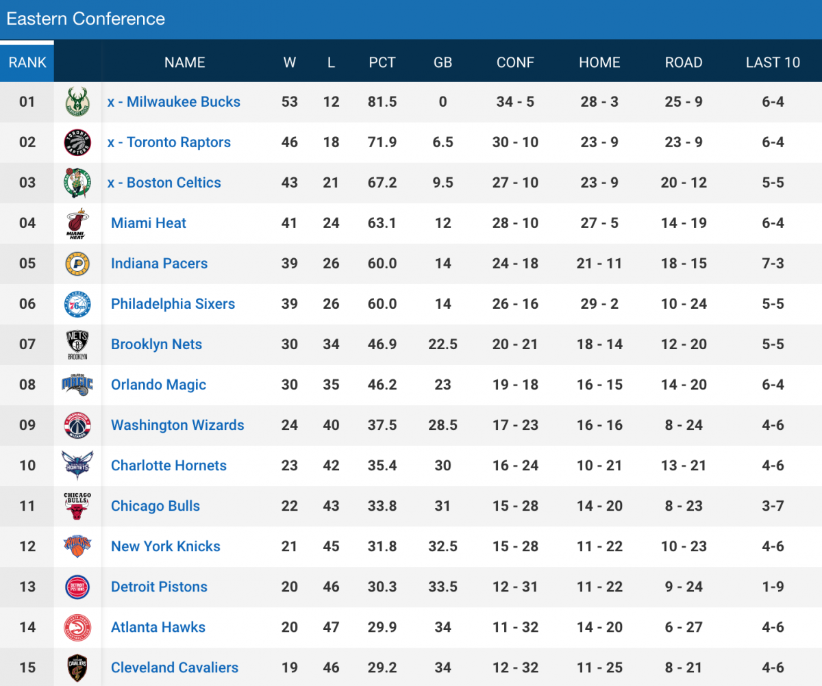 湖人队东契奇、詹姆斯等五将因个人原因缺席比赛